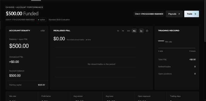 A screenshot of a Cashed funded trading dashboard with a $500.00 funded balance, $0.00 realized P&L, and 0 wins/losses on the CSH-F-1791324144800-96600859 evaluation account, supporting the post's announcement of being newly funded with no trades yet executed.
