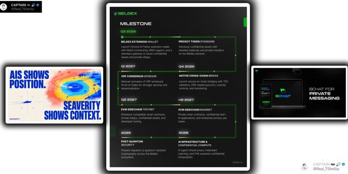 A promotional graphic displays the 'BELDEX' project roadmap, milestones like 'BELDEX EXTENSION WALLET' and 'PRIVACY TOKEN STANDARD,' alongside ads for 'DCHAT' messaging.