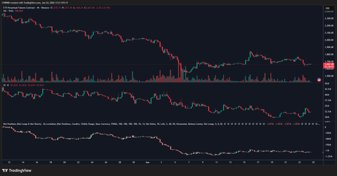 The image shows a chart displaying the net position delta, which represents the price difference between two different positions. The text on the screen states that "The $ETH net position delta has been maintaining a specific level since the 7th. It remains in a neutral state. A move to break this trend will occur when U.S. whales take action. U.S. whales are blocking the rise of $ETH and are waiting for the moment they want." This information implies that there is a possibility of a change in the market's direction, as long as the U.S. whales succeed in their trading strategy.