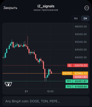 The image shows a TradingView chart of BingX coin (BTC/USDT at ~$62,541) displayed within the IZ_signals Telegram MiniApp, highlighting automated trade levels: Entry at 62841.80, SL at 63476.33, TP1 at 62451.87, and TP2 at 61939.64. This illustrates the bot's ability to autonomously identify and present crypto trade setups, supporting the post's claim of a free, self-sufficient Telegram MiniApp that scans charts like SOL 4h and prepares trades with predefined stop-loss and take-profit levels for one-click execution on BingX.