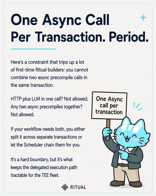 An informational graphic from RITUAL featuring a cartoon cat holding a sign that reads 'One Async call per transaction,' explaining that users cannot combine two async precompile calls (such as HTTP plus LLM) in the same transaction on the Ritual network.