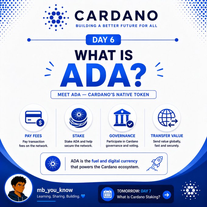 An educational infographic titled 'CARDANO - BUILDING A BETTER FUTURE FOR ALL' explains 'WHAT IS ADA?' on Day 6, highlighting its uses for paying fees, staking, governance, and transferring value, by 'mb_you_know'.