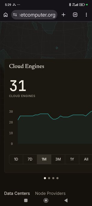A mobile screenshot showing a 'Cloud Engines' dashboard from inetcomputer.org displaying 31 cloud engines and a line chart tracking values over various time periods.