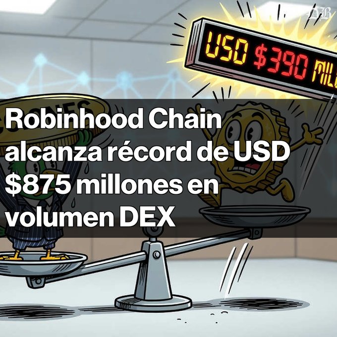 A cartoon illustration showing a coin character on a balance scale with Spanish text reading 'Robinhood Chain alcanza récord de USD $875 millones en volumen DEX' and a digital display showing 'USD $390 MIL'.