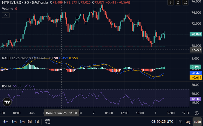 The image shows a trading screen with various financial charts and data related to stock prices, specifically focusing on a stock chart that displays the price of ECDO over time. It includes graphs and line charts that represent the stock's trend, showing its peaks, valleys, and fluctuations in value. The post is discussing streaming technology, which seems to be relevant to this analysis, as it could potentially provide information about real-time market updates or news affecting the stock prices displayed on the screen.