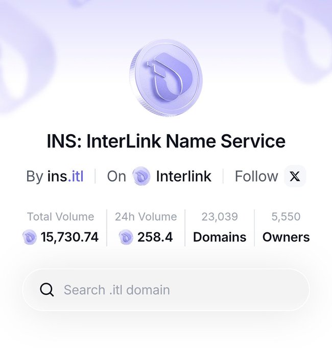 A screenshot showing 'INS: InterLink Name Service' with metrics including Total Volume 15,730.74, 24h Volume 258.4, 23,039 Domains, and 5,550 Owners, with a search bar for '.itl domain'.