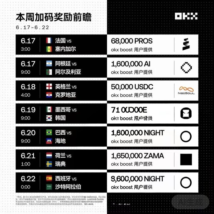 The image features an advertisement for a worldwide tournament called the World Cup, which has been scheduled for 6:17-6:18 PM. The poster displays a list of the top five teams that will participate in the event, along with their respective predicted points. There are also some numbers and text on the poster related to the prize pools, indicating that the tournament offers a chance to win up to 1,500,000 XP tokens.