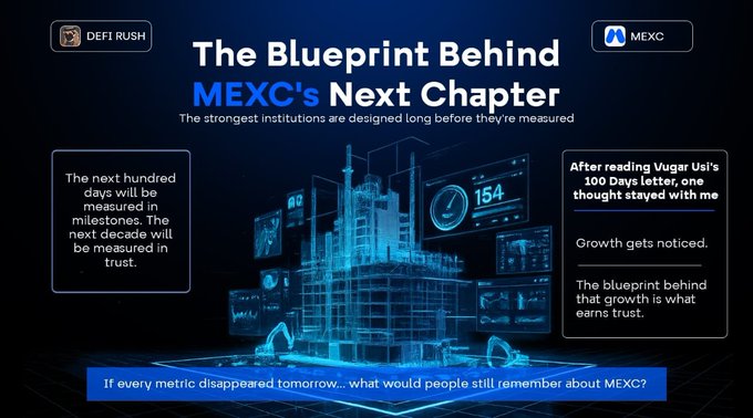 A promotional graphic titled 'The Blueprint Behind MEXC's Next Chapter' with logos for 'DeFi Rush' and 'MEXC', featuring text quotes about milestones, trust, and a question about what people would remember about MEXC.