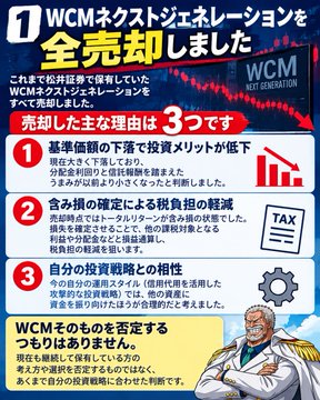 A Japanese financial infographic explains the complete sale of the "WCM Next Generation" fund, listing three reasons related to investment merit decline, tax loss, and self-management.