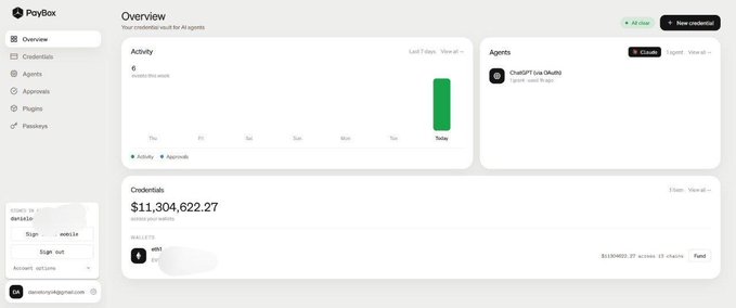 The image shows a PayBox dashboard overview displaying account details for "aaron+pay@gmail.com," with $11,304,622.27 in credentials, 6 total activities, and 1 connected agent (ChatGPT bot), though the post's question about connecting X (Twitter) to Moonpay isn't directly addressed by this dashboard view.