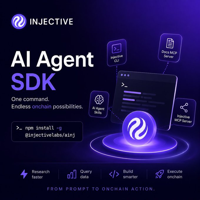 A promotional graphic for Injective's AI Agent SDK featuring the text 'One command. Endless onchain possibilities' and the command 'npm install -g @injectivelabs/ainj', with icons for CLI, MCP Server, and AI Agent Skills.