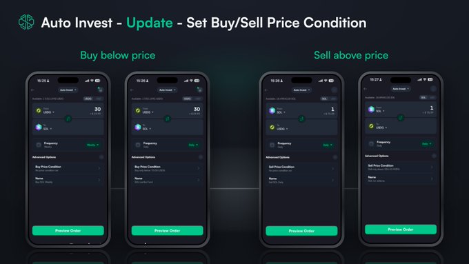 Four smartphone screens display a trading app's "Auto Invest - Update - Set Buy/Sell Price Condition" interface, showing "Buy below price" and "Sell above price" settings for crypto assets.
