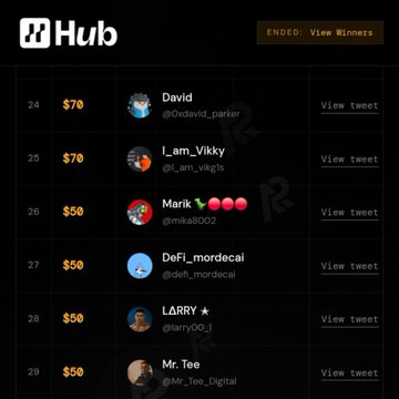 A screenshot of the Hub prediction market leaderboard showing the 'ENDED: View Winners' tab with ranked users including David ($70), I_am_Vikky ($70), Marik ($50 with 5 red dots), DeFi_mordecai ($50), LARRY ($50), and Mr.Tee ($50), each with a 'View tweet' option.