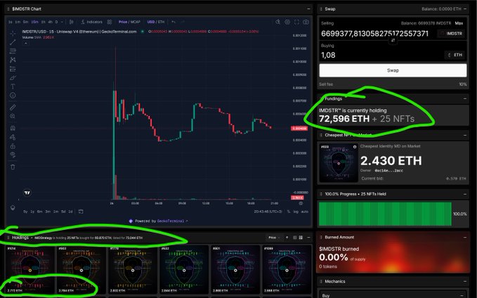 A screenshot of a cryptocurrency trading dashboard for $MSTETE showing a price chart, holdings of '72,596 ETH + 25 NFTs', and a portfolio value of '2.430 ETH', with green circles highlighting key information.