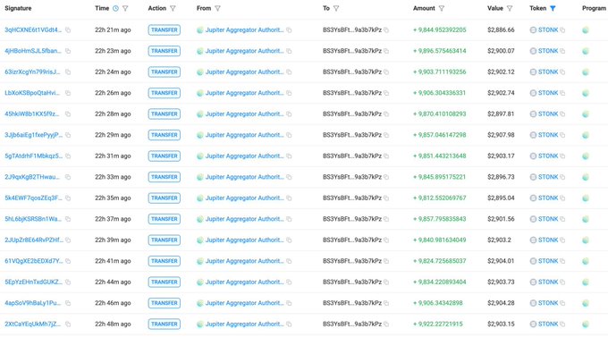 A cryptocurrency transfer log displays multiple transactions from a 'Jupiter Aggregator Authority' address to a 'BSSY' address, involving the $TONK token with values around $2,900.
