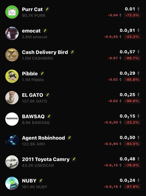A cryptocurrency tracking list showing various meme coins with significant price drops, including Purr Cat (-73.3%), emocat (-23.3%), Cash Delivery Bird (-89.7%), Pibble (-85.8%), EL GATO (-90.0%), BAWSAQ (-23.2%), Agent Robinhood (-93.5%), 2011 Toyota Camry (-76.4%), and NUBY (-87.9%).
