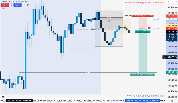 A candlestick chart of MNQ1! (Micro E-mini Nasdaq-100) on Thu 24 Sep '26 shows the SIR (Sell In Range) setup triggered during the Asia session, with a stop order at 30,1760 HZ and a long entry at 30,0676, targeting an optimal trade zone around 30,357. The "Disciplined Trading! RE-DELIVERY IS KING" annotation aligns with the post promoting the SIR strategy as the best new strategy of 2026.
