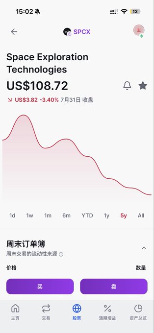A mobile trading app screen showing Space Exploration Technologies (SPCX) stock at US$108.72, down US$3.82 (-3.40%) on July 31, with a 5-year downward trending chart.