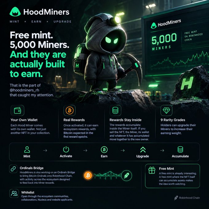 A promotional graphic for 'HoodMiners' advertising a free mint of 5,000 Miners on Robinhood Chain, featuring a hooded character with a pickaxe and details about wallets, rewards, upgrades, and an Ordinals Bridge.