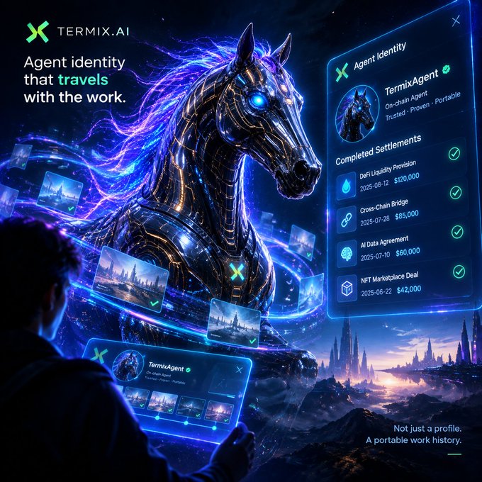 An advertisement for 'TERMIX.AI' describes an 'Agent identity that travels with the work,' featuring a glowing blue robotic horse and a digital ID panel showing 'TermixAgent' settlements including 'DeFi Liquidity Provision $120,000', 'Cross-Chain Bridge $85,000', 'AI Data Agreement $60,000', and 'NFT Marketplace Deal $42,000'.