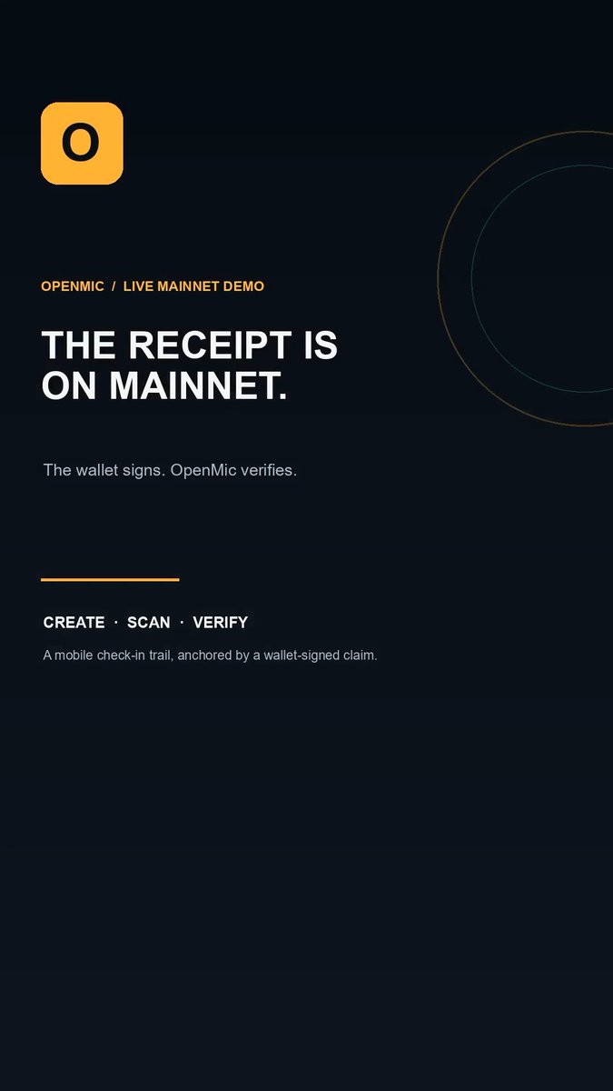 A dark promotional graphic with the text "OPENMIC / LIVE MAINNET DEMO - THE RECEIPT IS ON MAINNET." The wallet signs. OpenMic verifies. CREATE · SCAN · VERIFY - A mobile check-in trail, anchored by a wallet-signed claim.