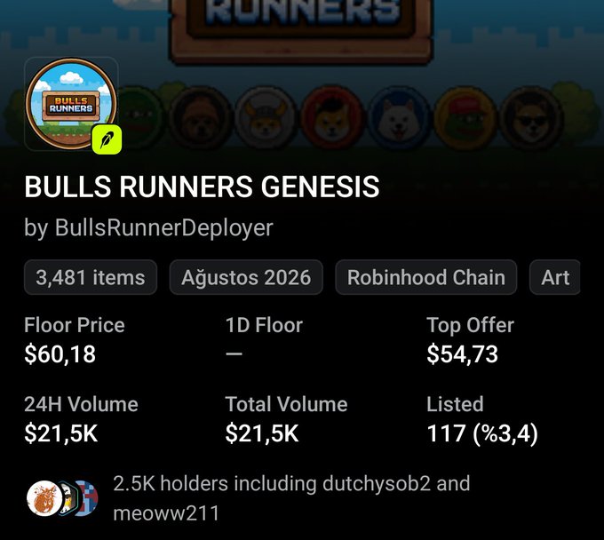 The image shows an NFT collection page for "BULLS RUNNERS GENESIS" by BullsRunnerDeployer, featuring 3,481 items with a floor price of $60.18 on Robinhood Chain. It relates to the post by displaying the current floor price of $60, which validates the author's claimed 8x return on their overnight bids around $8.