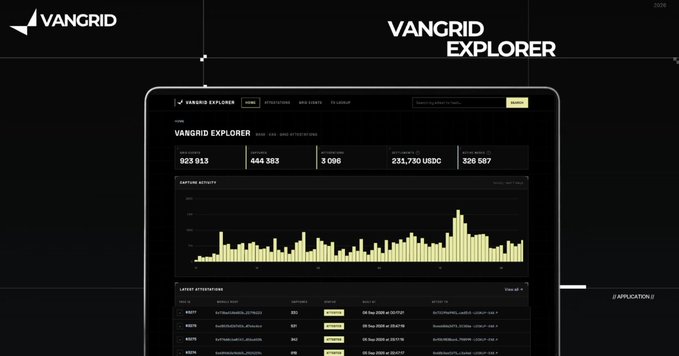 A dark-themed dashboard mockup for 'VanGrid Explorer' displaying capture activity statistics with 923,913 captures and 231,730 USDC.