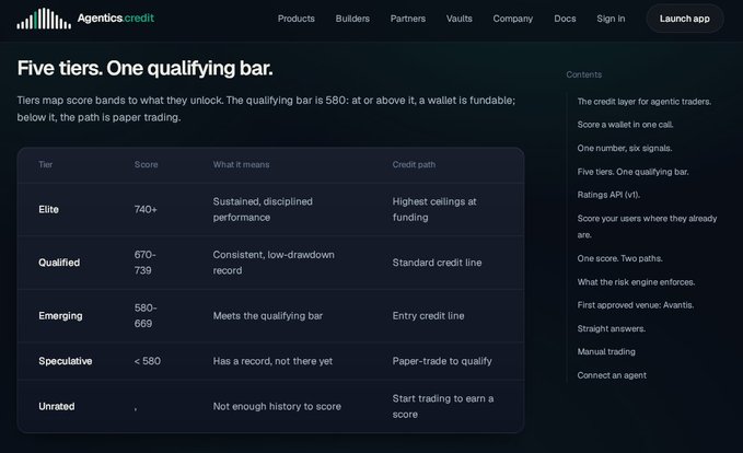 The image shows the Agentics Credit website's "Five tiers. One qualifying bar" section, detailing a tiered scoring system (Elite 740+, Qualified 670-739, Emerging 580-669, Speculative <580, Unrated) for agentic traders with a qualifying score of 580 determining whether wallets receive funding or paper-trade. This relates to the post clarifying that CREDIT is an off-chain loyalty point, not a live tradable token, as illustrated by the credit-based scoring structure shown rather than a tokenomics model.