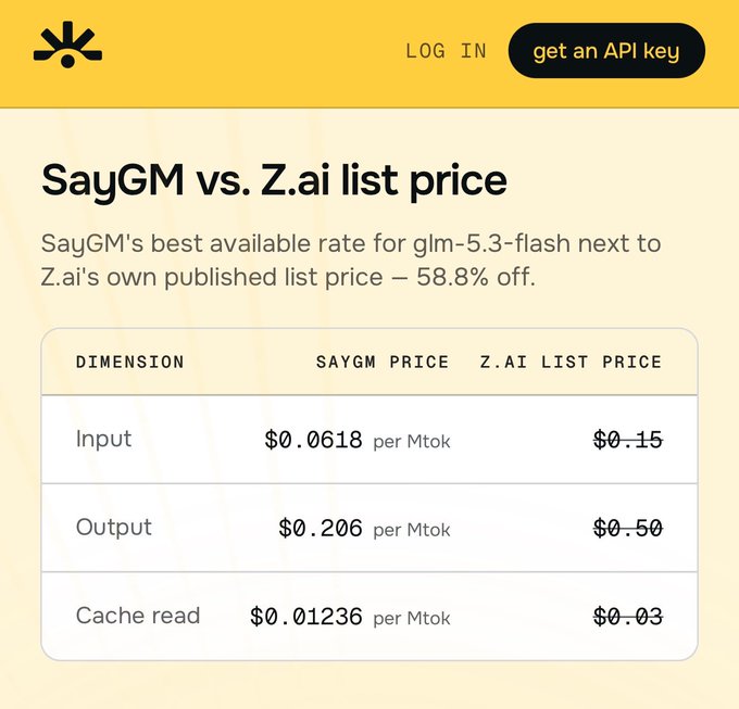 A pricing comparison table showing SayGM offering the GLM-5.3-Flash model at 58.8% off Z.ai's list price, with input at $0.0618/Mtok vs $0.15, output at $0.206/Mtok vs $0.50, and cache reads at $0.01236/Mtok vs $0.03, supporting the claim that this BitTensor subnet provides significantly cheaper AI inference rates.