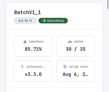 The image shows a dashboard card for the "BatchV1_1" amendment (ticker XLS-56), currently in "Activating" status with 85.71% consensus reached from 30 of 35 voters, introduced in v3.3.0 and voting since August 6. This visually supports the post's announcement about the Batch amendment activation on the XRP Ledger, illustrating the real-time consensus progress toward enabling atomic settlement functionality.