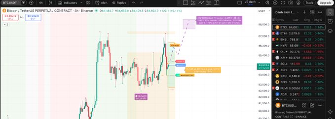 A TradingView chart of Bitcoin/TetherUS Perpetual Contract on Binance showing a 4-hour candlestick chart with an annotation indicating an "INVERSE HEAD AND SHOULDERS" pattern and a price target near $84,902.9.