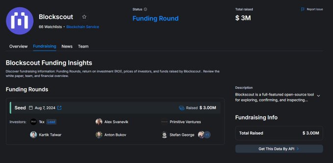 The image displays a screenshot of a post that includes an email attachment labeled "Investor Information Sheet". The attachment provides details about investing, including investment opportunities such as "blockchain funding insights", "funding rounds" and "seed funding information". This piece of content is related to the post displayed on the screen in which the term 'blockout fundraising insights' is used. It appears that the image could be a part of an email conversation or discussion involving multiple parties and potentially providing guidance on investing opportunities, such as blockchain projects.