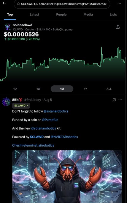 A crypto chart displays '$CLAWD' at $0.0000526 with a 28.15% gain, followed by a post about '@solanarobotics' featuring an image of a character with glowing claws.