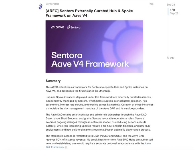 A Snapshot proposal page from SentoraHQ titled '[ARFC] Sentora Externally Curated Hub & Spoke Framework on Aave V4' dated Sep 28, with a summary explaining the framework for managing Aave V4 Hub and Spoke instances on Ethereum.