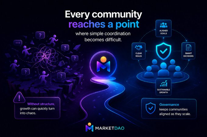 A digital infographic titled 'Every community reaches a point where simple coordination becomes difficult,' illustrating the transition from chaos to structured governance with the 'MARKETDAO' logo.