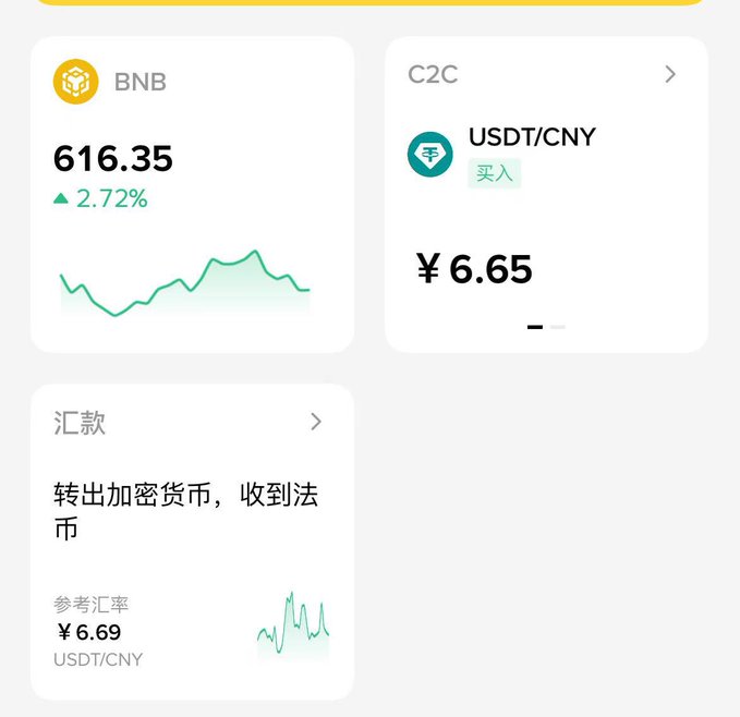 A Binance app screenshot showing BNB at 616.35 (+2.72%) with a price chart, a C2C USDT/CNY buy rate of ¥6.65, and a remittance section displaying a reference rate of ¥6.69 for USDT/CNY—visually confirming the post's surprise over USDT's drop from above 6.8 to 6.65.