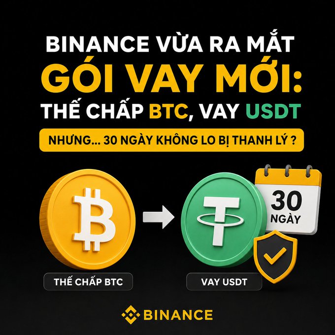 A Binance advertisement in Vietnamese announcing a new loan package: collateralize BTC to borrow USDT with no liquidation for 30 days, showing gold BTC and green Tether coins.