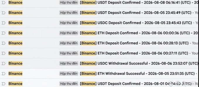 A screenshot of Binance transaction notifications showing multiple USDT, USDC, and ETH deposits and withdrawals confirmed in early August 2026.
