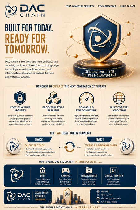 A promotional infographic for 'DAC Chain' advertises it as a 'POST-QUANTUM SECURITY' and 'EVM COMPATIBLE' blockchain, detailing its dual-token economy featuring 'DACC' and 'DACT' tokens.