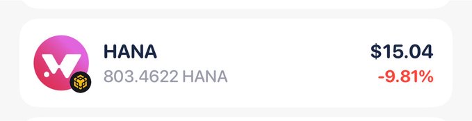 A cryptocurrency price display showing 'HANA' with a pink logo, priced at $15.04, down -9.81%, with 803.4622 HANA displayed.