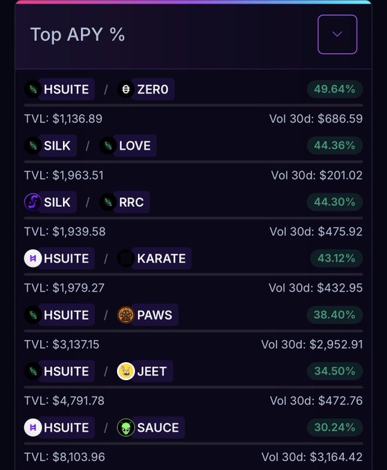 The image features a screen displaying a table of various cryptocurrencies, their prices, and volumes. There are many different tokens listed, including ones with lower price points like $0.18 and others at higher values such as $0.79 and $0.89. The volume range spans from low to high, illustrating the popularity or interest in these coins among trading platforms. Overall, this table of cryptocurrency prices shows a diverse array of options for investors or traders looking to invest their time and money into different tokens.