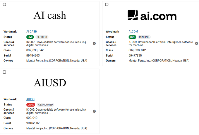 The image displays three trademark registrations filed by Mentat Forge, Inc. for "AI CASH" (Live, Serial #99484503), "AI.COM" (Live, Serial #99477235), and "AIUSD" (Dead/Abandoned, Serial #99462502), all under Class 009 for downloadable software, directly supporting the post's point about @kris's multi-trademark filings for his ai.com venture and the recent abandonment of the AIUSD mark.