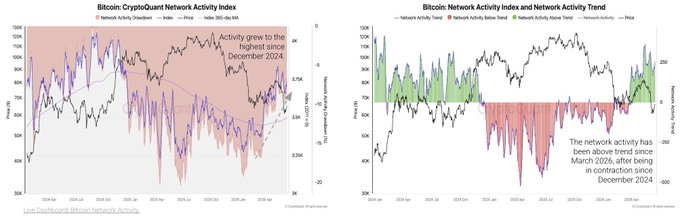 The image shows two graphs, one of which appears to be a Bitcoin graph with a red line, another showing a Bitcoin index value change over time. The Bitcoin graph has a steep upward trend from January through December, indicating its increasing popularity as an investment option. TheBitcoin Index has been steadily increasing over the past few months and is currently at around $5,000 in price. This suggests that Bitcoin is experiencing rapid growth in terms of both market activity and price appreciation, making it a potentially attractive investment opportunity for those interested in cryptocurrency.