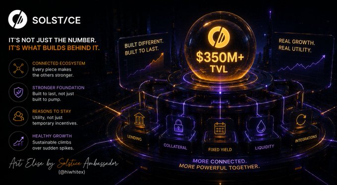 A promotional graphic for 'SOLSTICE' cryptocurrency featuring a glowing gold orb with '$350M+ TVL', surrounded by icons for Lending, Collateral, Fixed Yield, Liquidity, and Integrations, with text reading 'BUILT DIFFERENT. BUILT TO LAST.' and 'MORE CONNECTED. MORE POWERFUL TOGETHER.'
