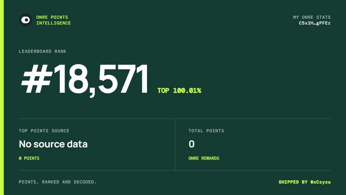 An 'ONRE Points Intelligence' dashboard showing a leaderboard rank of #18,571 (top 100.01%) with the username C5x2H-gPFEx, but 0 total points and no source data.