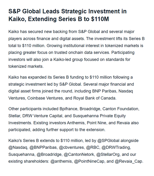 A news article titled 'S&P Global Leads Strategic Investment in Kaiko, Extending Series B to $110M,' detailing new backing from financial firms including BNP Paribas, Nasdaq Ventures, Coinbase Ventures, and Royal Bank of Canada.