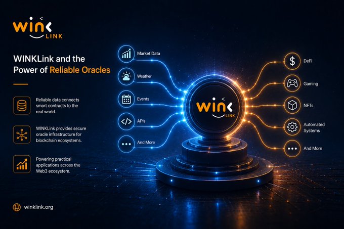 A dark-themed infographic for 'WINK Link' illustrates how reliable data connects smart contracts to applications like DeFi, NFTs, Gaming, and Market Data.