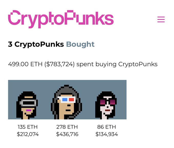 A CryptoPunks webpage screenshot showing '3 CryptoPunks Bought' for 499.00 ETH ($783,724), displaying three pixel art punks priced at 135 ETH ($212,074), 278 ETH ($436,716), and 86 ETH ($134,934).