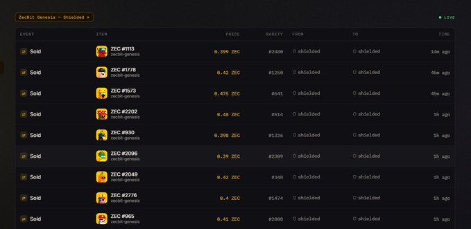 A dark-themed interface displays a transaction history for "Zeckit Genesis - Shielded" with multiple "Sold" entries listing items like ZEC #1113, ZEC #1778, and ZEC #1573 with their prices in ZEC and time elapsed.