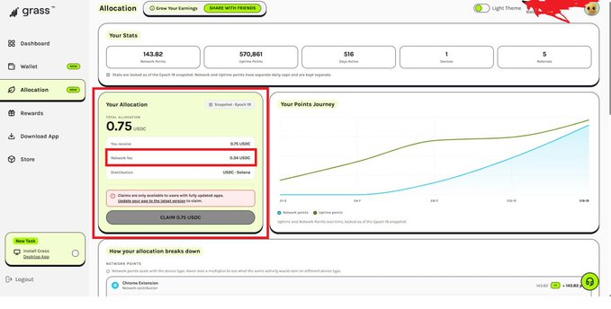 A screenshot of the Grass dashboard showing allocation stats including Network Points (143.82), Uptime Points ($70,861), and a highlighted section showing 0.75 USDC in Total Accumulation with 0.75 USDC Pay Invoice and 0.24 USDC Referral Tap.
